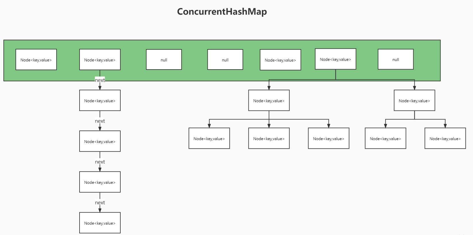 ConcurrentHashMap源码和数据结构分析